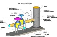 管道阀组辅助安装工程图图片