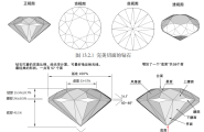 57个面的标准钻石（给初学者的练习题）