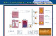 科研楼空调系统的水泵解决方案