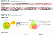 大學時期的設計