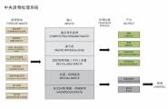 顺德中心城区核心区城市设计——许李严