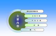 建筑师应了解的暖通专业知识