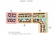 福利到，分享个大舍建筑--水街方案文本，希望对你有启发