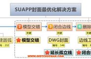 SketchUp封面那点事儿