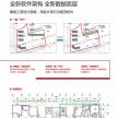 天正建筑2015：T20独家首发2（教程）