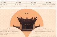 古建上的中国 西南文化区域
