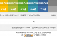 “庆祝SUAPP Pro 3.0 发布”优惠活动