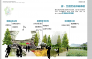 【AECOM】太原晋阳湖总体规划城市设计