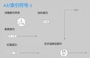 【分享】自制常用剪贴簿分享