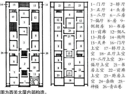 广州西关大屋模型（未加屋盖版）