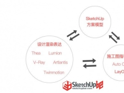 《SketchUp+VFS+LayOut应用：咖啡店的从模型到落地的全流程》