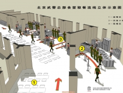 北京武警总部食堂流线立体示意图