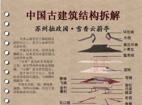 古建木结构分解图｜苏州拙政园·雪香云蔚亭-1