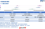 融创景观设计通用模块第二波