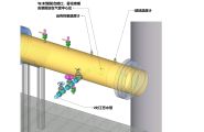 管道阀组辅助安装工程图图片