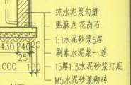 请教一个关于引出线的问题