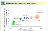 Building Energy Research Centre Tsinghua University, Beijing