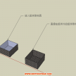 个人关于如何控制模型大小的十点总结