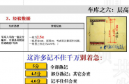 地下车库设计中的各种经验数据