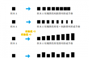 《如何把国外作品转化为自己的能力》