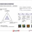 09.阿特金斯_深圳下沙滨海旅游社区项目发展战略定位研究