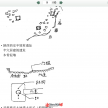 中国建筑史(东南大学朱教授)建筑-考研-笔记-【自己整理】