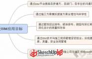 BIM进西藏：BIM技术在山南人民医院项目的应用纪实