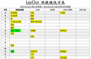 鲜有人提起的：LayOut快捷键