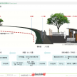 中南地产居住区景观标准化