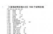 7000个装饰材料价格